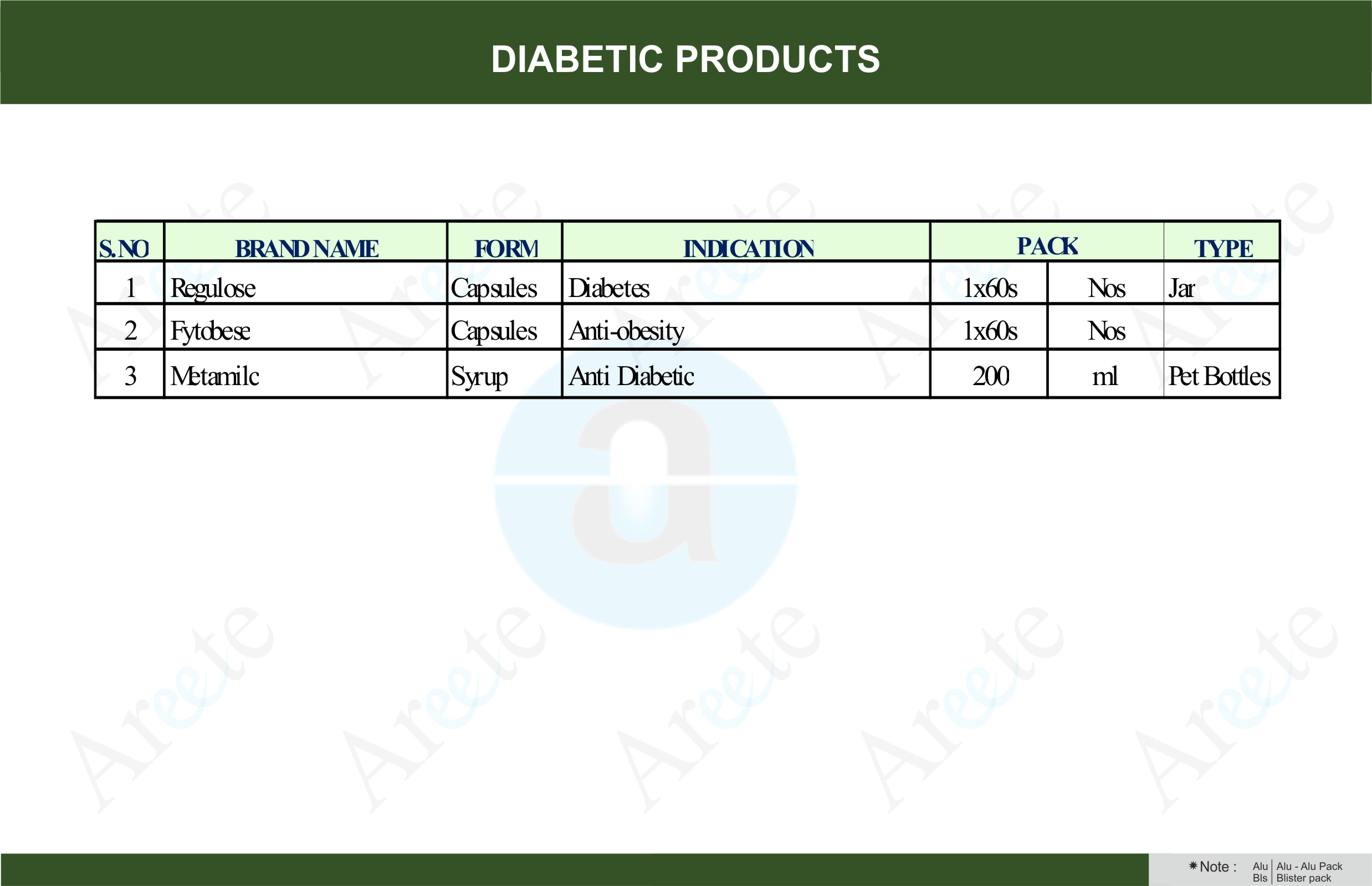 Diabetic